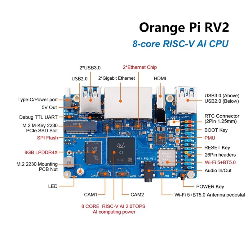 Płytka rozwojowa GW-For Orangepi RV2 RISC-V AI CPU Wifi+BT5.0 Gigabit Ethernet SBC