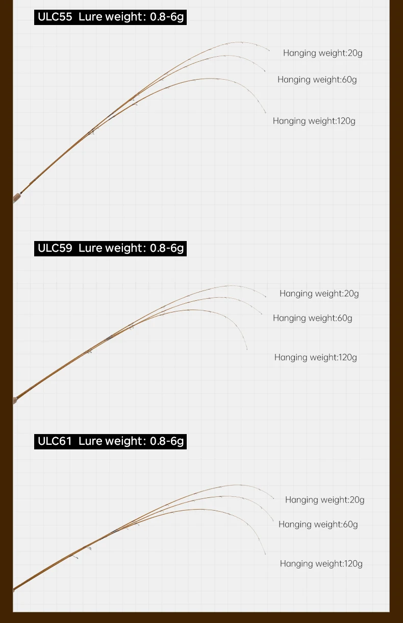 Hunthouse UL Trout Angelrute Spinning Casting Ultraleichter Köder WT 0,2–0,8 g 0,8–6 g 1,65 m 1,75 m 1,85 m Kohlefaser 0,7 mm Oberseite ULS – Detail 6