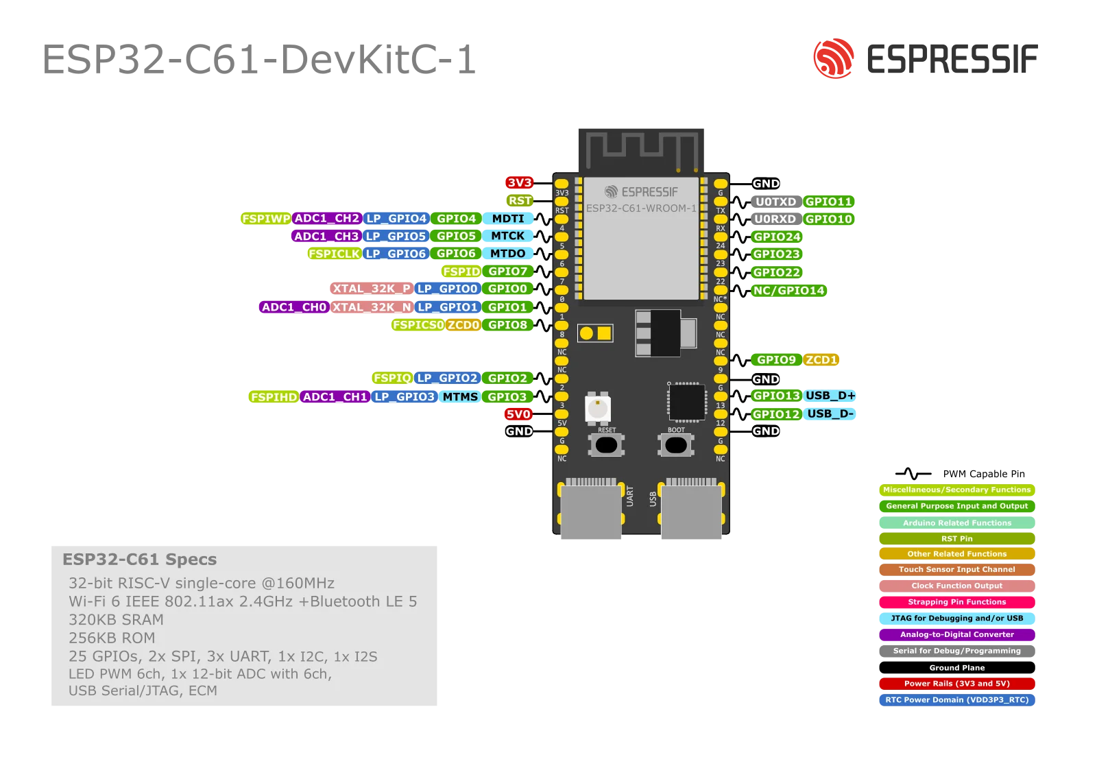 ESP32-C61-DevKitC-1 ESP32-C61 Development Board Wi-Fi 6 Bluetooth LE 5.4 8MB Flash 2MB PSRAM RISC-V IoT