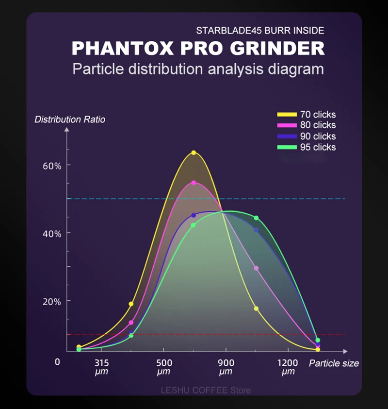 Ручная кофемолка MAVO PHANTOX PRO, заусенцы 45 мм/120 кликов/3 подшипника, исправление центрального вала/ручная кофемолка для кофейных зерен