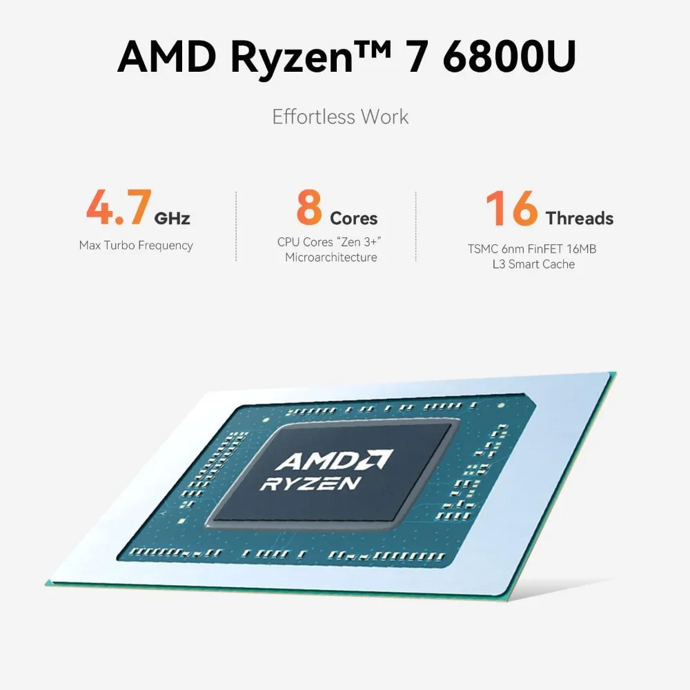 AMD Ryzen 7 6800U Mini PC 24GB DDR5 500GB SSD Dual 4K Display WiFi 6 BT5.2 Dual LAN