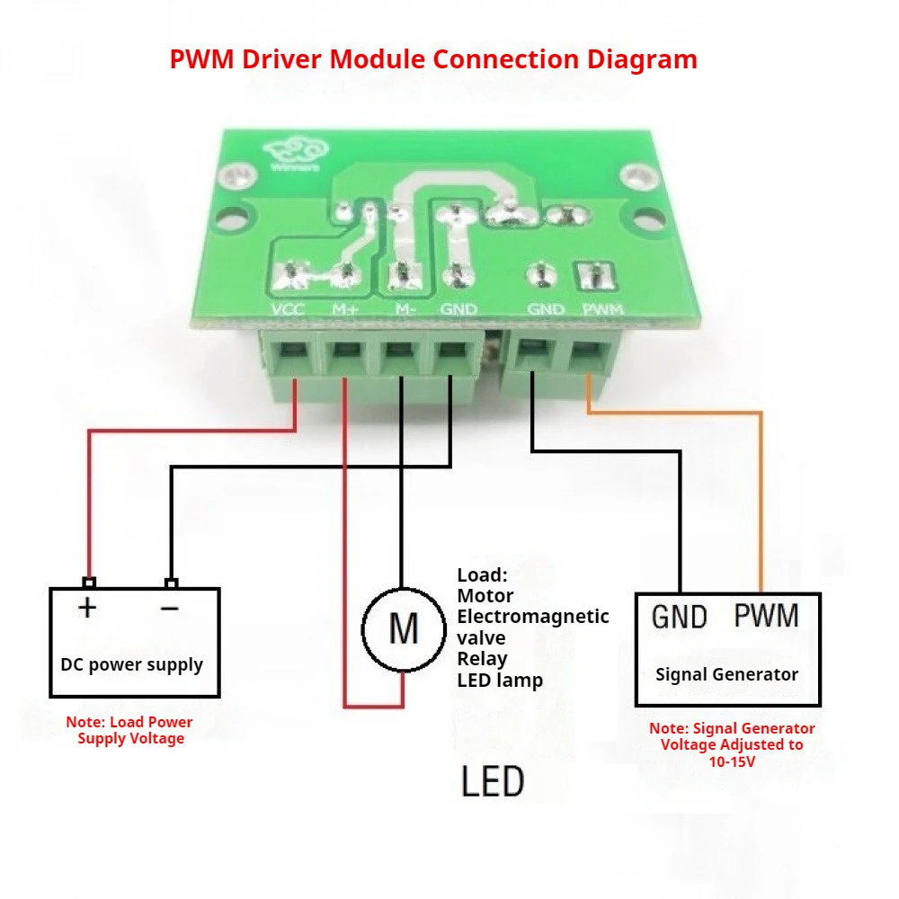 

Trigger Switch Driver Module DC5-36V High-Power MOSFET 1-150KHZ PWM Control Electronic Control Board 20A Driver Module for Motor