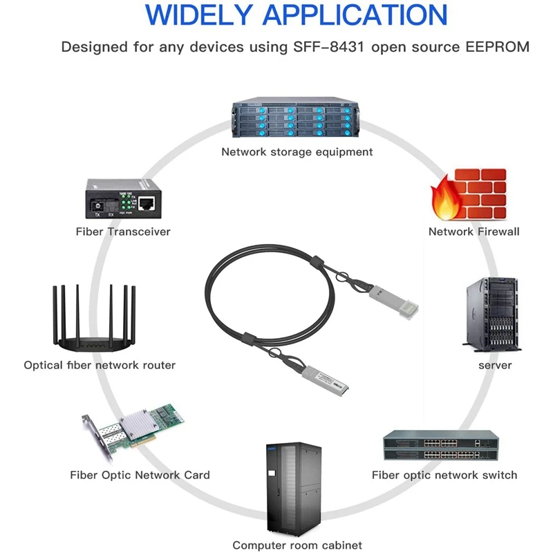 パッシブダイレクトアタッチ銅twinaxケーブル、Dacケーブルfordquiti mikrozytik xel、2m、10g sfp、30awg、2個