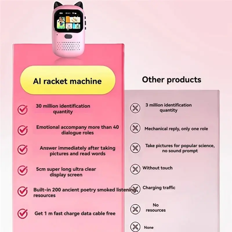 AI Learning Camera Cloud Ultra Photo-Based Object Recognition Knowledge Popularization Voice Interaction AI Robot Pink