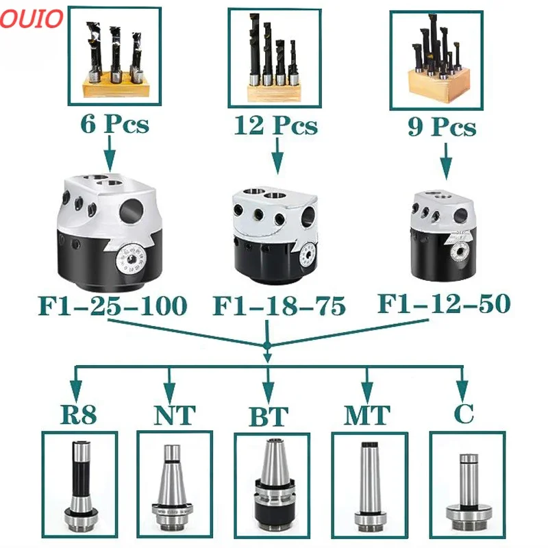 OUIO F1 Boring Head Lathe 2/3/4 Inch 50/75/100mm Boring Bar Milling Tool Holder for Lathe F1 Boring Head Connection for Rough