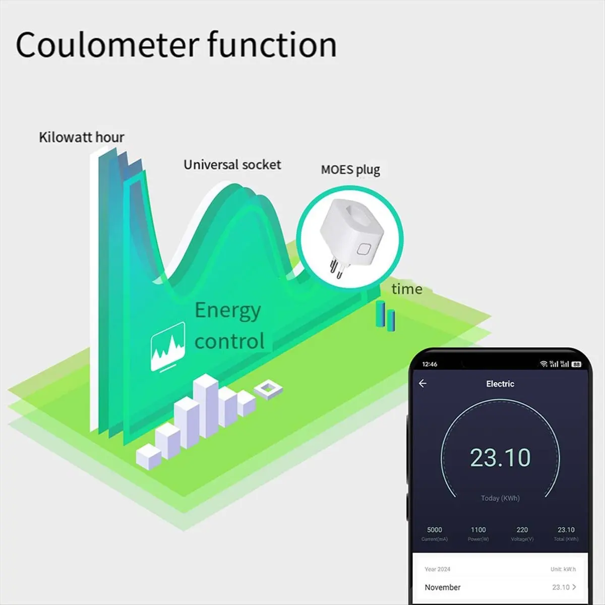 【Socket】 16A Smart Plug Tuya Brazil Version Socket Electricity Monitoring Fireproof Support for Smart App Control WIFI BR Plug