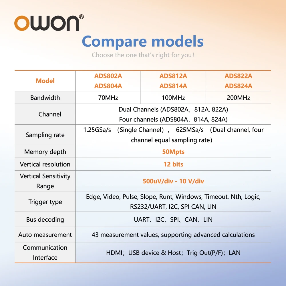 Owon ملتقط الذبذبات الرقمي ADS800A 2CH4CH 1.25Gs/s 500uV/div 12 بت عالية الدقة راسم الذبذبات الفلورسنت القابل للمس LIN فك