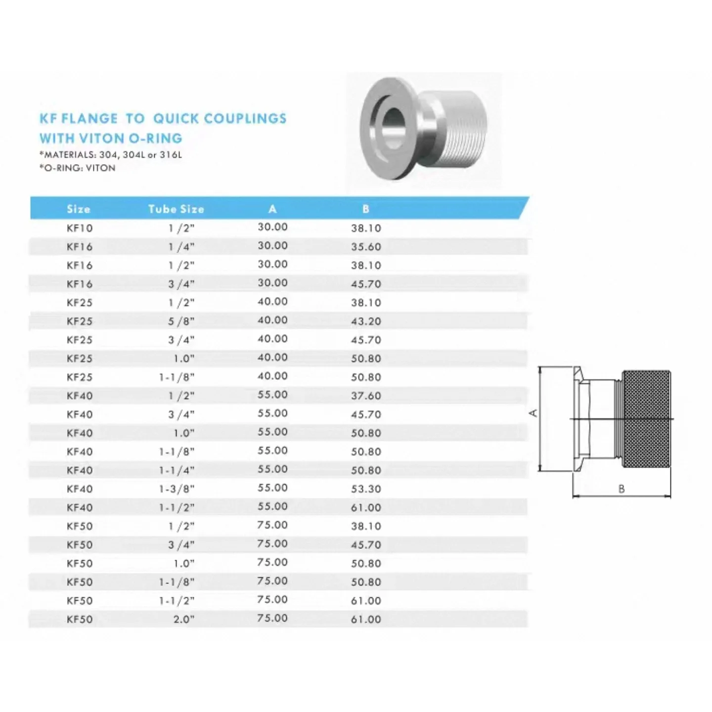 

Vacuum KF16, KF25, KF40, KF50 flange quick connect fittings, vacuum gauge fittings, vacuum gauge pipe fittings.
