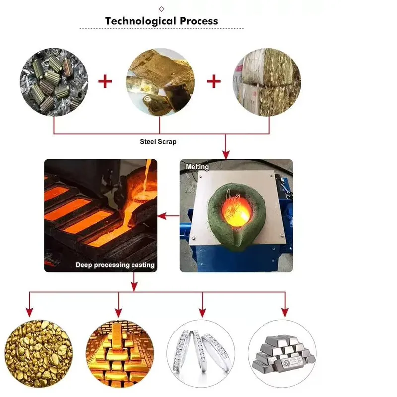 20Kw Medium Frequency Electric Induction High Temperature Industrial Furnace For Melting Metals