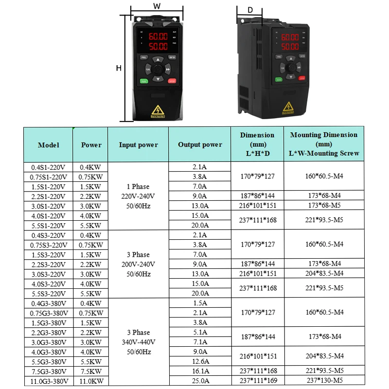 周波数インバーター0.75/1.5/220 kW,単相入力,1/3相出力,vfd,モーター速度コントローラー