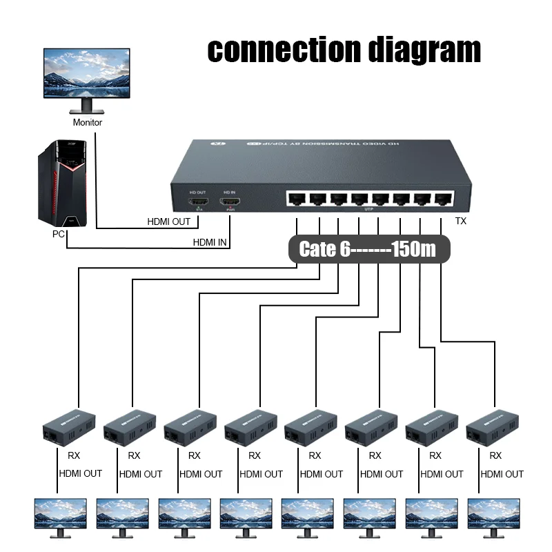 200M 1x8 HDMI Extender Splitter Supports CAT6/7 EDID Loop Out Ideal for Store and Outdoor Screens Clear Image Multiple Displays