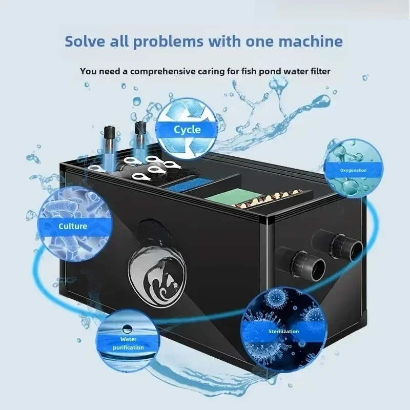 Outdoor Water Circulation and Purification System for Large Koi Pond, Landscape Pool Filter Box for Clear Water