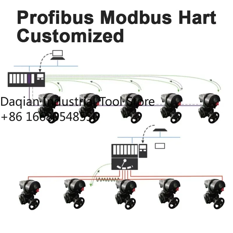 

Многооборотный интеллектуальный модулирующий электропривод, дистанционное/локальное управление/стоп, IP68, 380В переменного тока 50Гц, для промышленной автоматизации клапанов