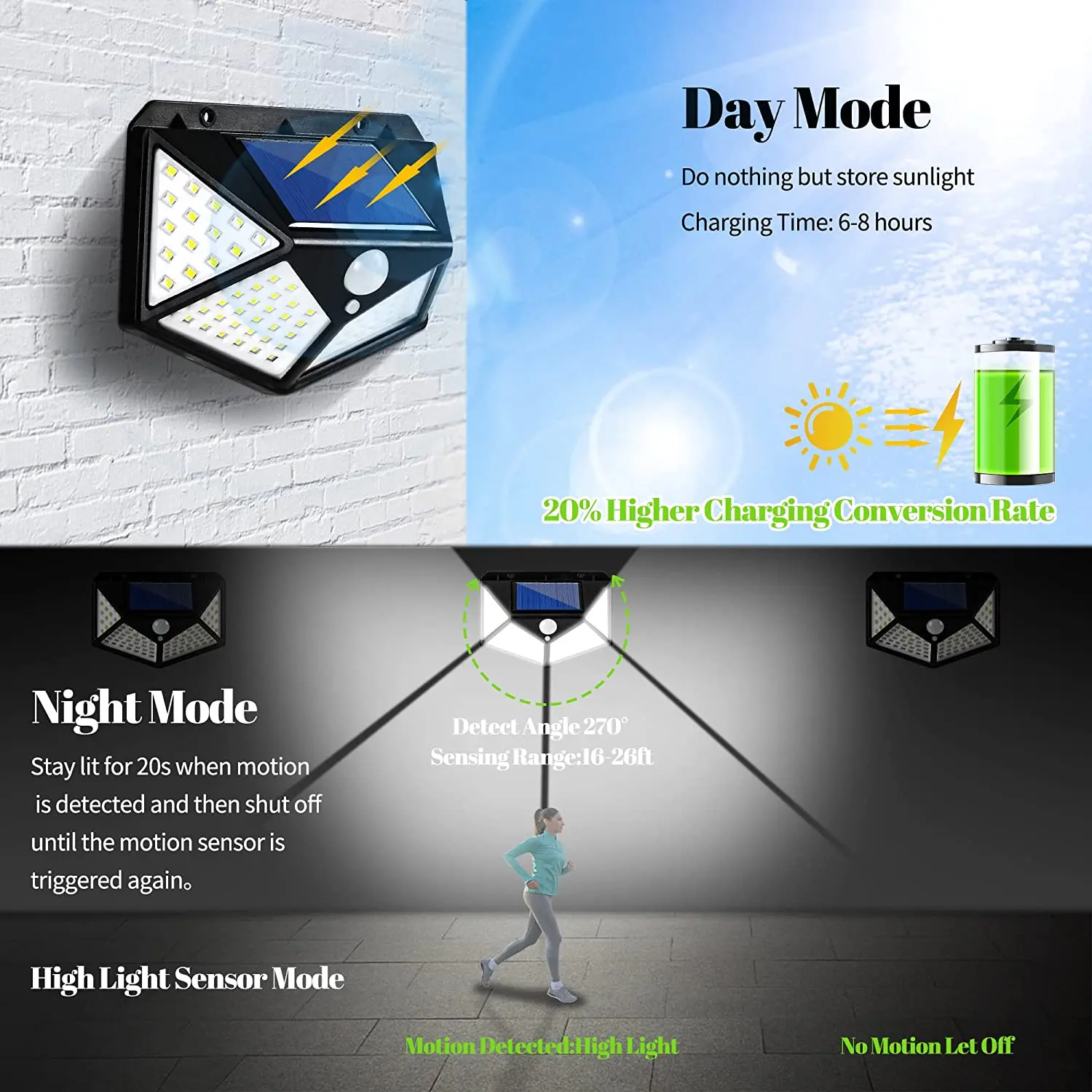 220 LED Refletor Spotlights Solar Power Light Outdoor Waterproof for Garden Decoration Motion Sensor Security Camping Solar Lamp