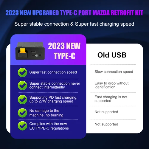 Imagen 2 del producto TYPE-C Mazda CarPlay Android Auto HUB OEM Retrofit USB Kit para Mazda 2 3 6 CX3 CX5 CX8 CX9 MX5 Miata TK78669U0C-2023 nuevo