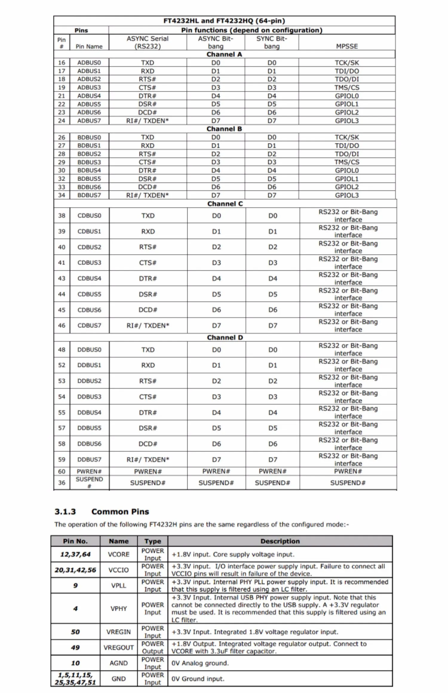 FT4232 Vierkanal-USB-Typ-C-zu-Seriell-Port UART/SPI/I2C/JTAG/RS232/RS485/RS422 Modul – Detail 6