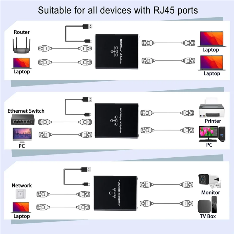 ギガビットイーサネットスプリッタ 1 に 3 Rj45 スプリッタ LAN 延長アダプタ 1000Mbps 4 ポート 1 に 3 RJ45 LAN ネットワークアダプタ耐久性