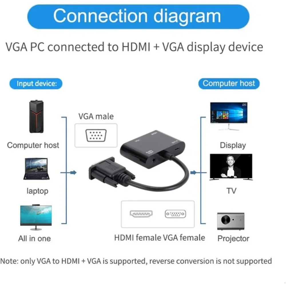 VGA to HDMI-Compatible Adapter VGA Splitter with 3.5mm Audio Converter Support Dual Display for PC Projector HDTV Multi-port VGA