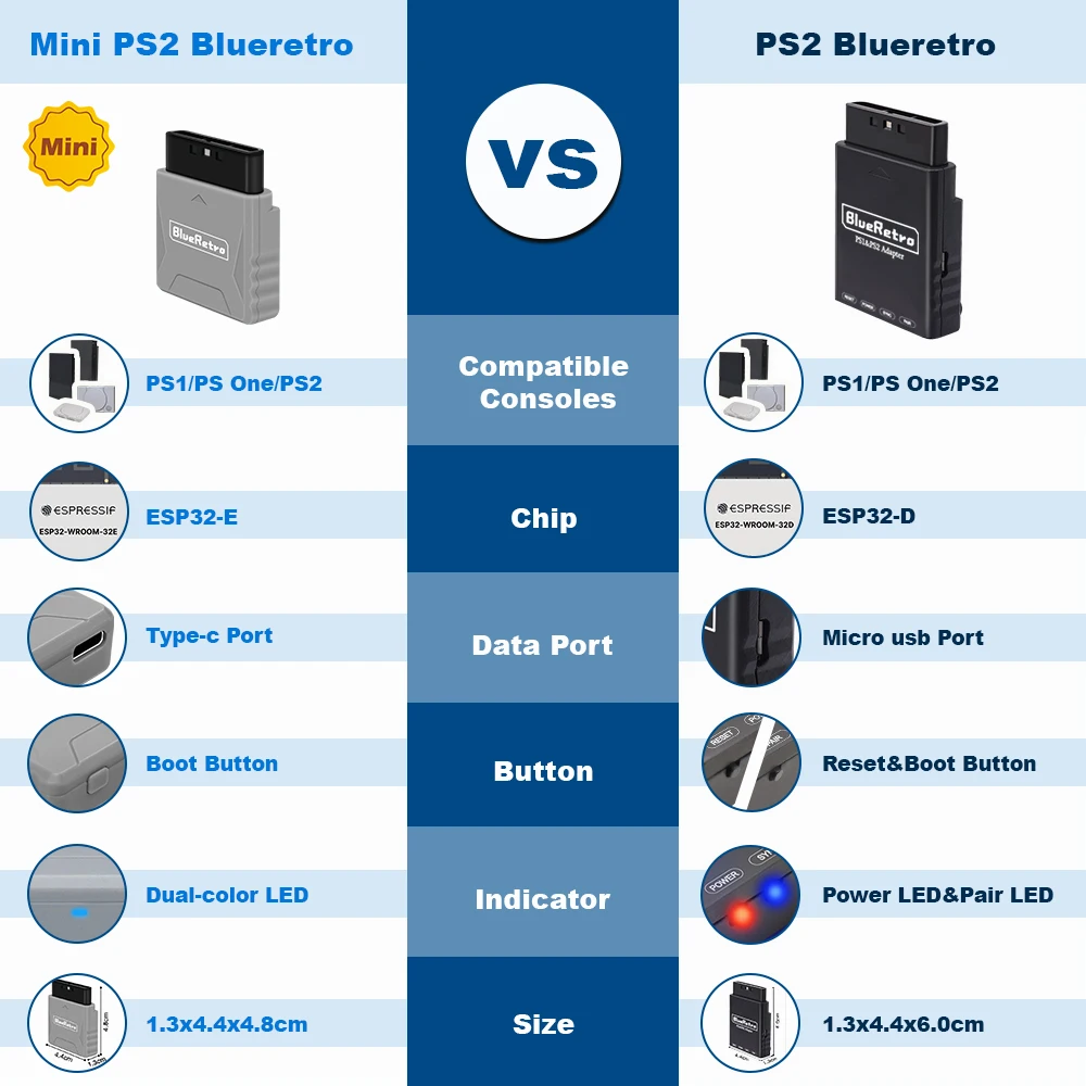 Retroscaler BlueRetro convertidor de controlador de juego inalámbrico para PS1/PS2, adaptador de consola de juegos para PS3/PS4/Xbox Series X/S