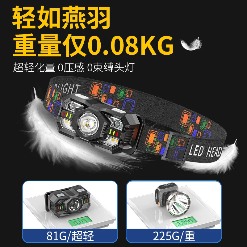 Strong light small headlamp