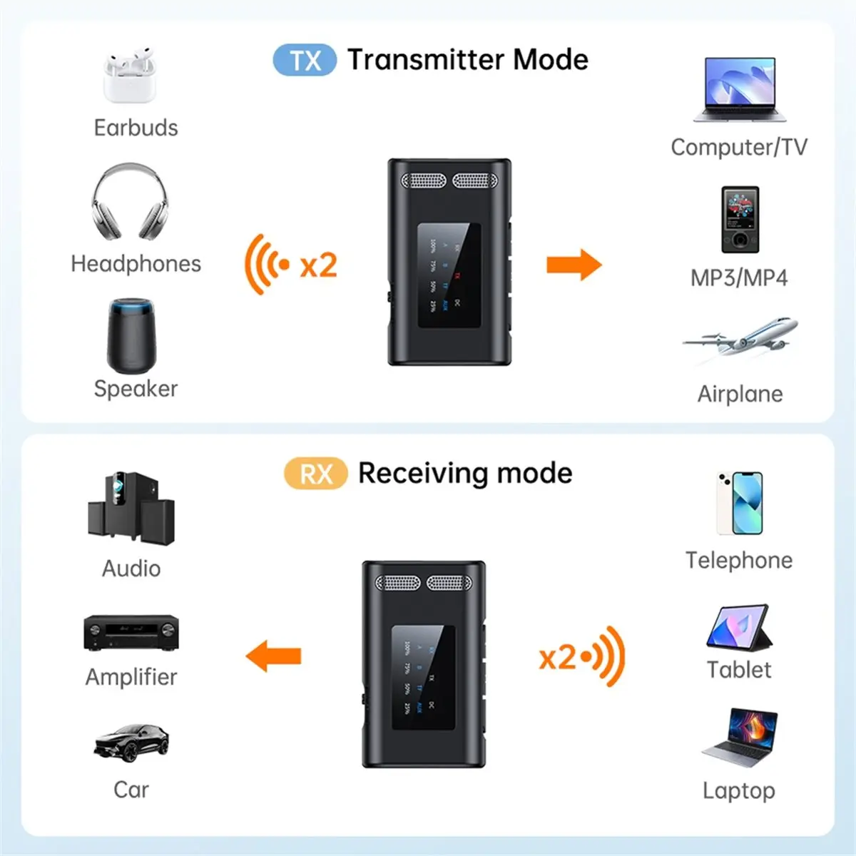 (A99Z] Clip-on Wireless Bluetooth 6.0 Audio Receiver Transmitter Adapter TF Card Dual Connection with Mic for TV PC Switch