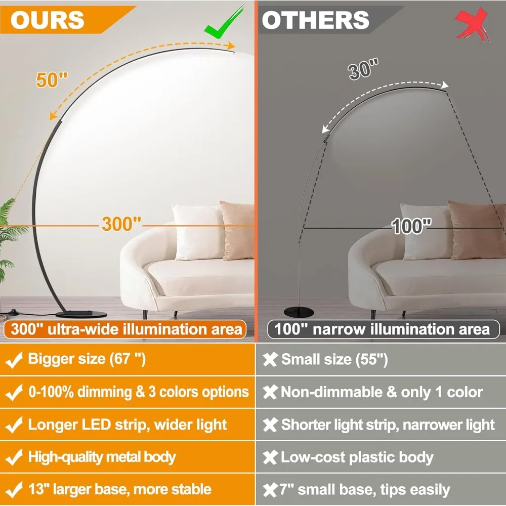 3 color temperature adjustable light LED floor lamp, super bright 2000LM arc floor lamp in living room, bedroom, office