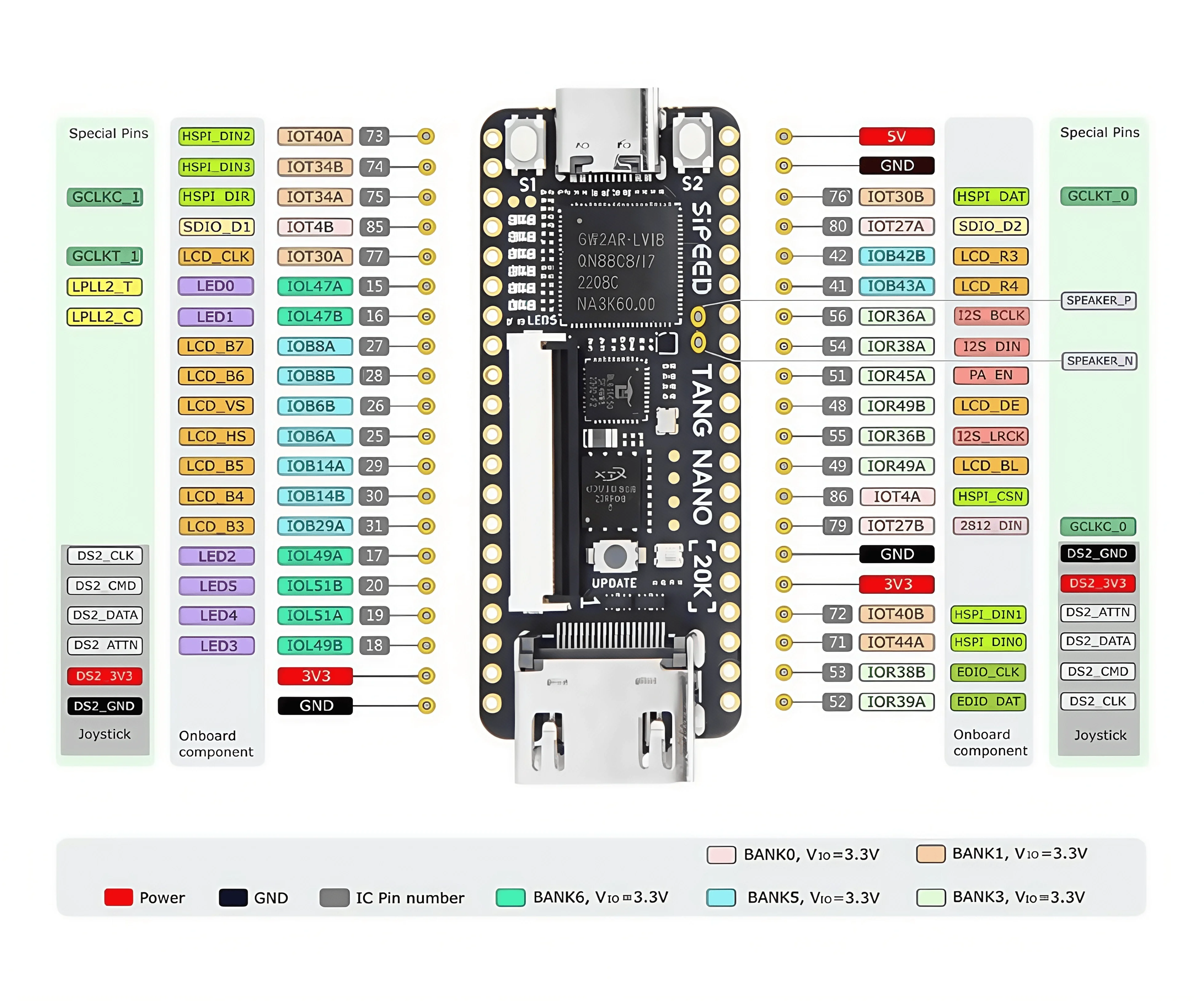 Sipeed Tang Nano 20K FPGA Papan Pengembangan Konsol Game Retro Linux RISCV