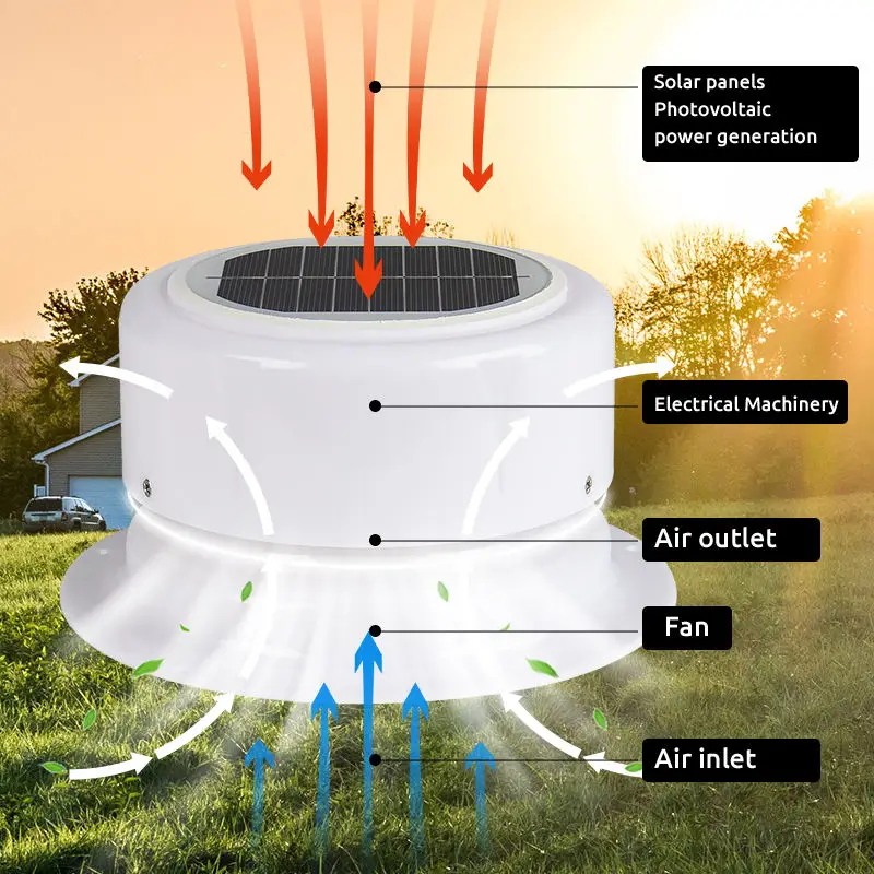 RV Solar Vent Fan 2.4V 5 Blade Roof Exhaust Fan for Camper Van Motorhome Boat Trailer Waterproof Auto Ventilation Cooling