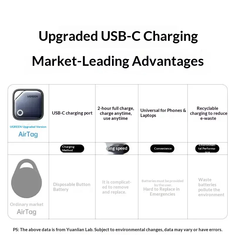 Ugreen 75119-SmartTag Locator-Chargeable Intelligent Bluetooth Locator Anti-lost device CM919