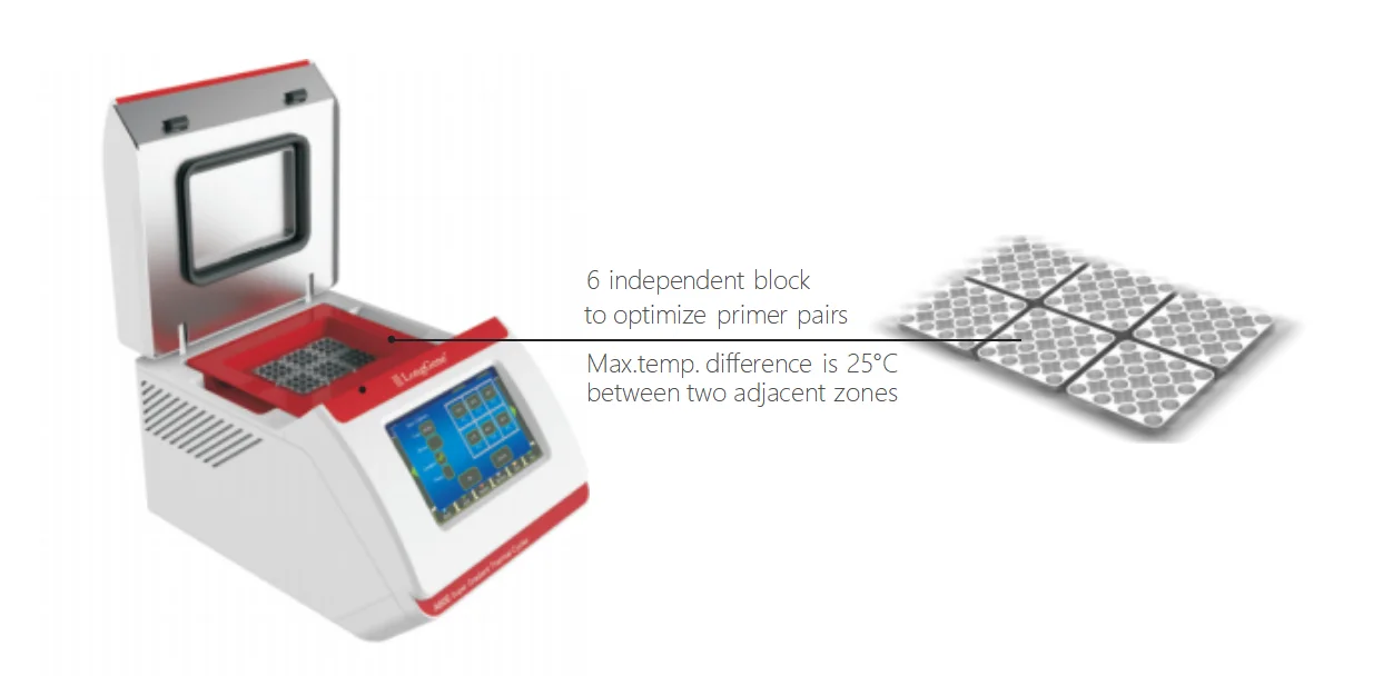 Products subject to negotiationLabtex Super Gradient Thermal Cycler Pcr Analyzer Dna Test Machine Fully Automated Pcr Realtime