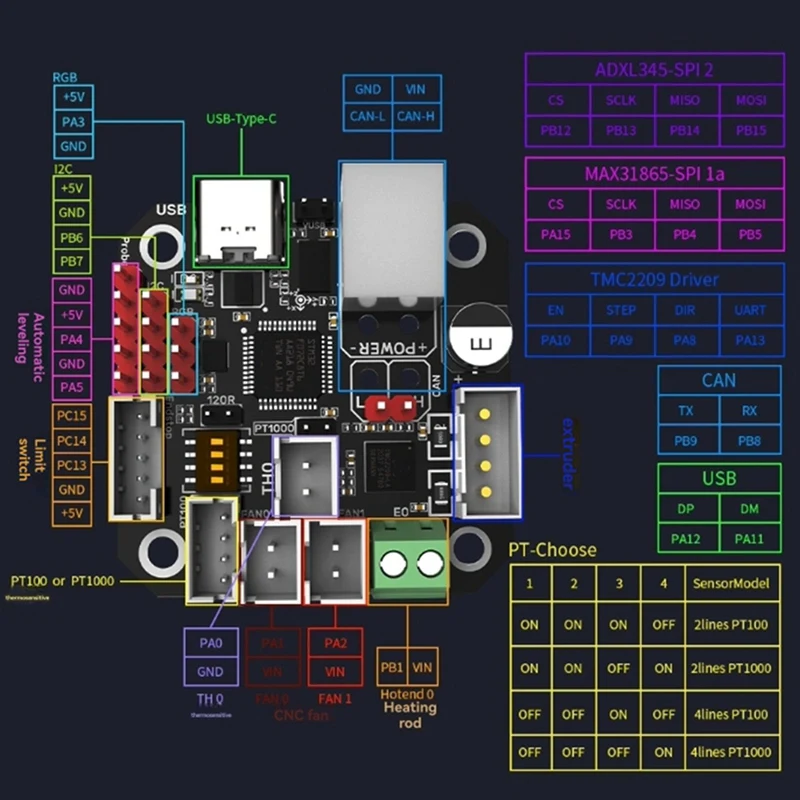Extruder Breakout Board Support Canbus Without MAX31865 for Ender3 3D Printer Mainboard Klipper Expansion EBB36-TCES