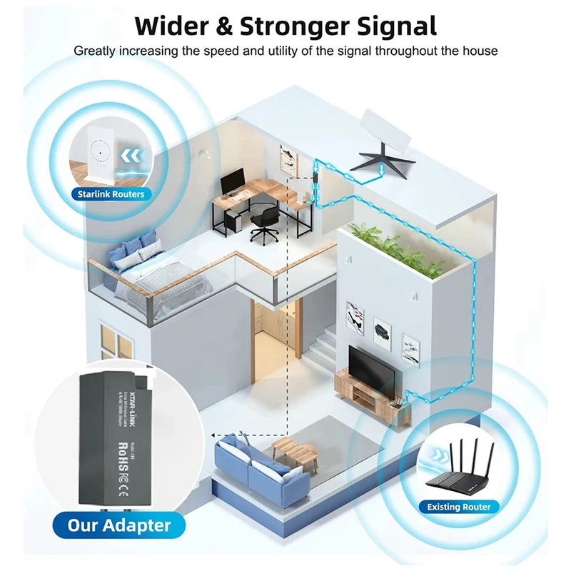 Upgraded 3-In-1 Power Supply For Starlink Gen2 Dish Antenna Satellite Internet V2 Power Line For Wired External Network