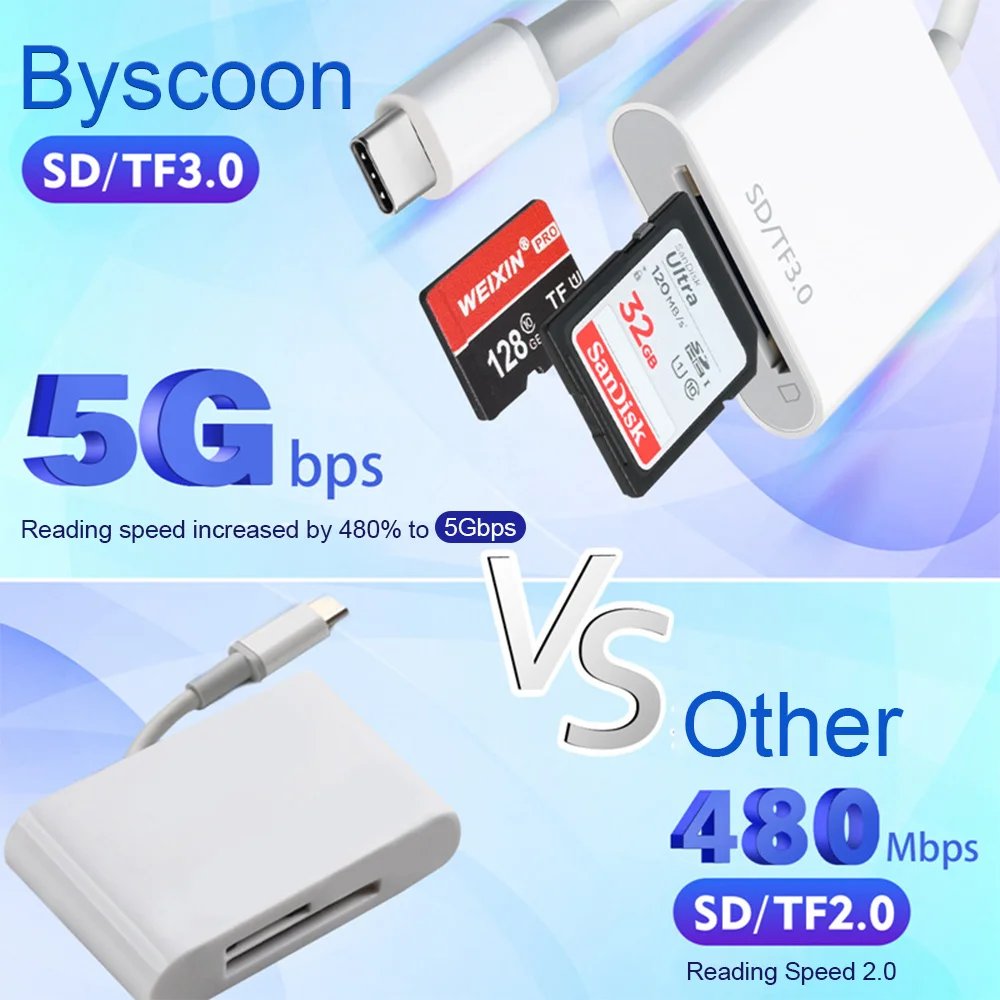 USB 3.0 نوع C قارئ بطاقات SD آيفون 15-17 سلسلة 5G نقل سريع قارئ بطاقات الذاكرة MicroSD لأجهزة أندرويد USB C #2