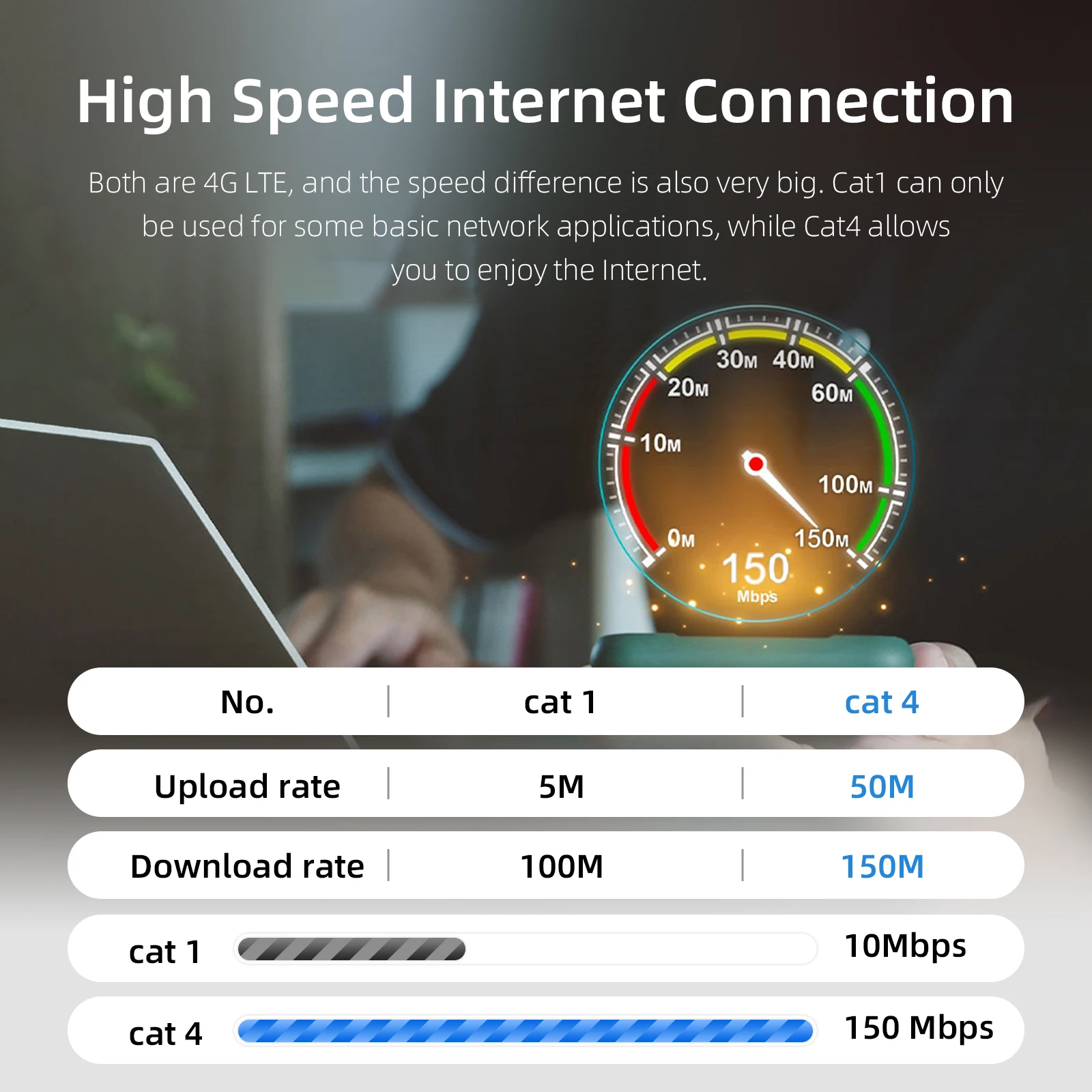 Ezonetronics Car Wi-Fi 4G LTE Mobile Hotspot جهاز توجيه WIFI محمول لستيريو السيارة أو أجهزة أخرى #3