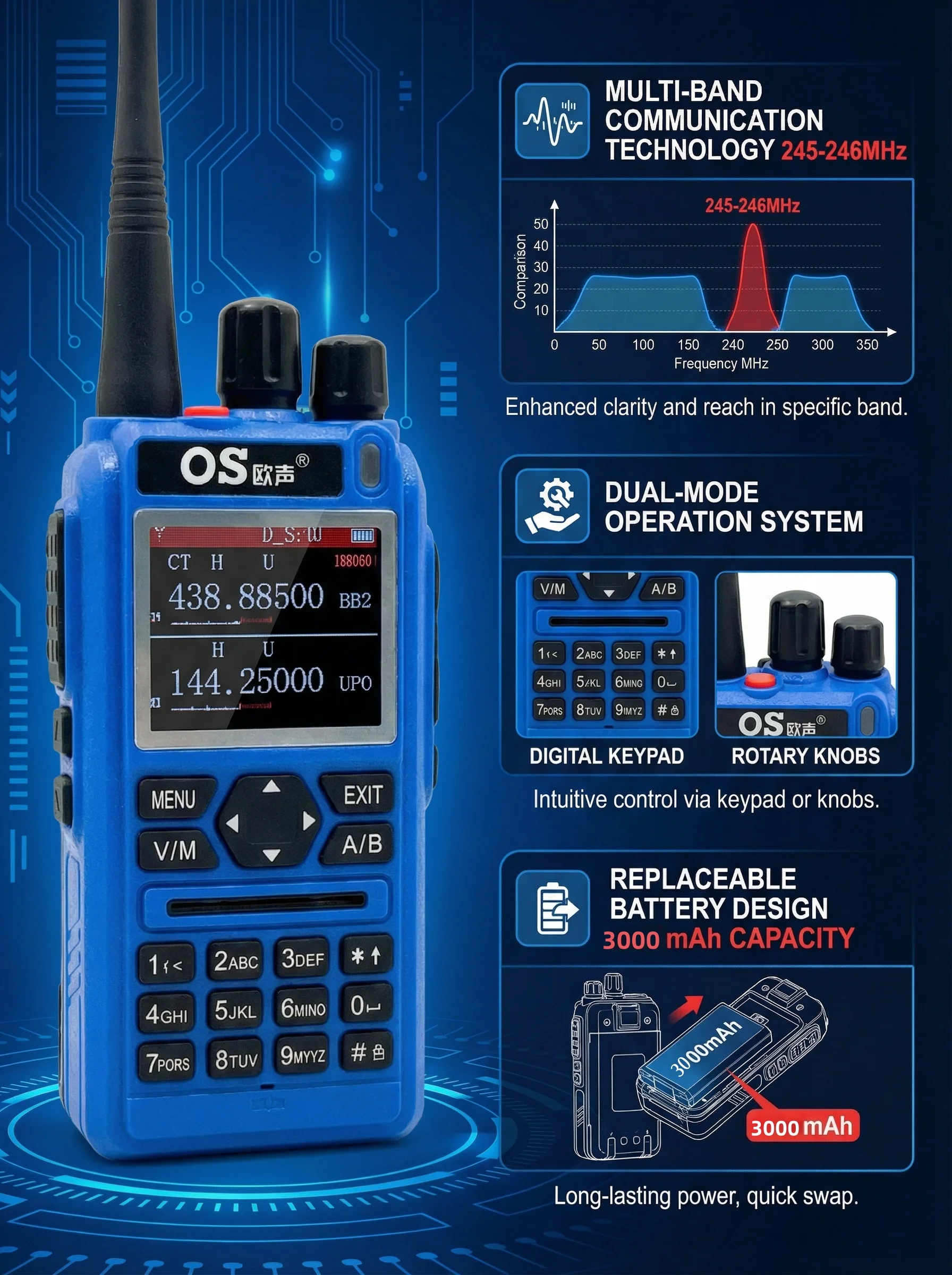 Pełnozakresowa krótkofalówka OS-DMR 8900UV Ładowarka typu C Radio dwukierunkowe dalekiego zasięgu 10 W 199 kanałów Redukcja szumów DTMF Awaryjne radio amatorskie