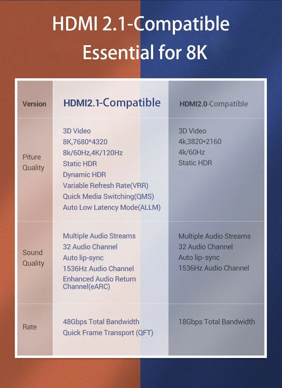 Hdmi-互換の2.1ケーブル、超高速、8k、60hz、4k、120hz、xiaomi mi、xbox、ps5、hdr10、dolby vision、48gbps