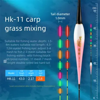 नया इंडिकेटर इलेक्ट्रॉनिक फिशिंग फ्लोट बॉय स्ट्राइक 2 लाइट एलईडी लाइट फ्लोट स्लिप ड्रिफ्ट ट्यूब रॉक फिशिंग फ्लोट्स नाइट फिशिंग 10 best sales स्लिप बॉबर - №6