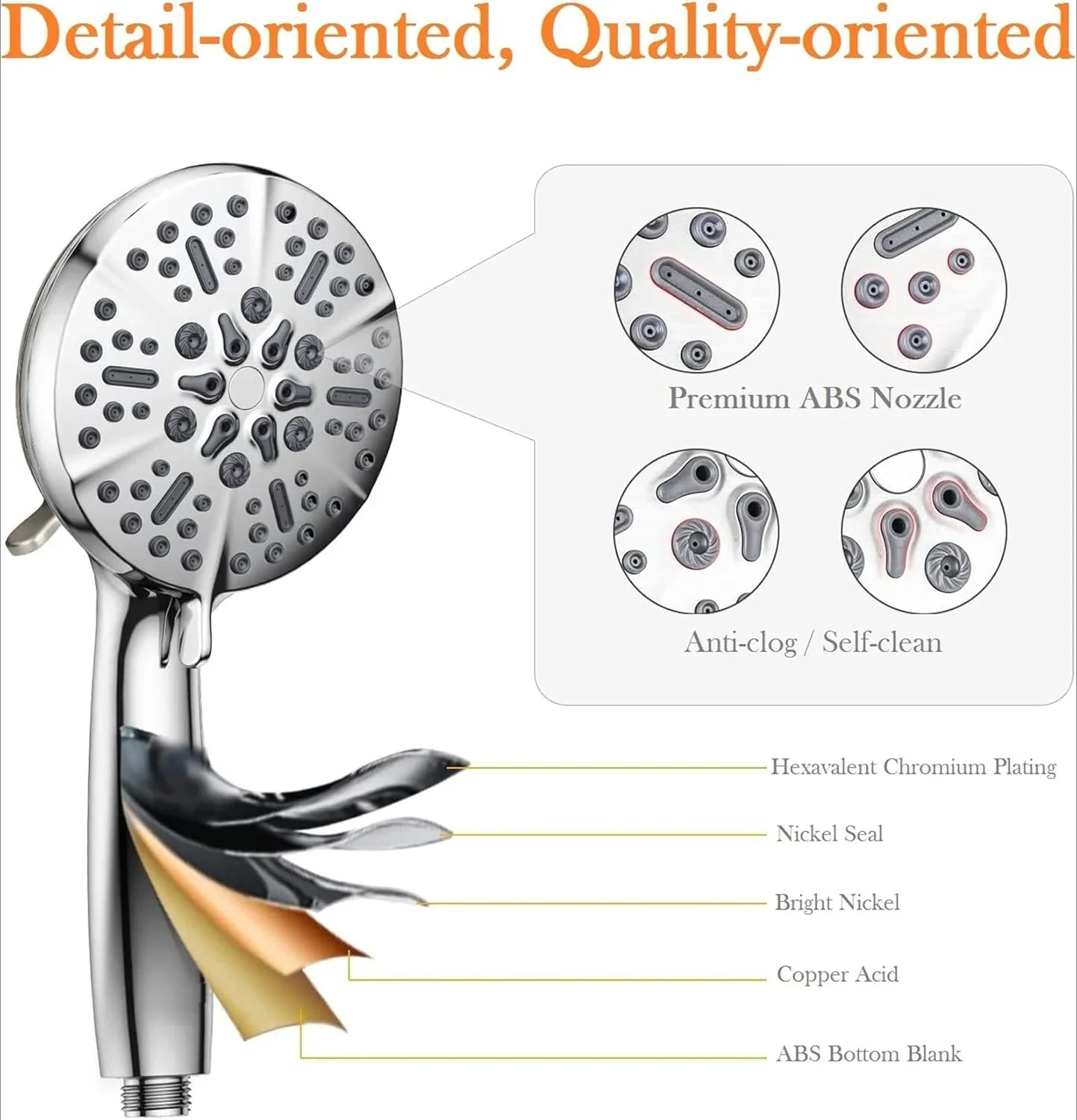 Shower Head with Handheld High Pressure-Full Body Coverage Powerful Rain Showerhead ExtraThe Perfect Detachable shower head