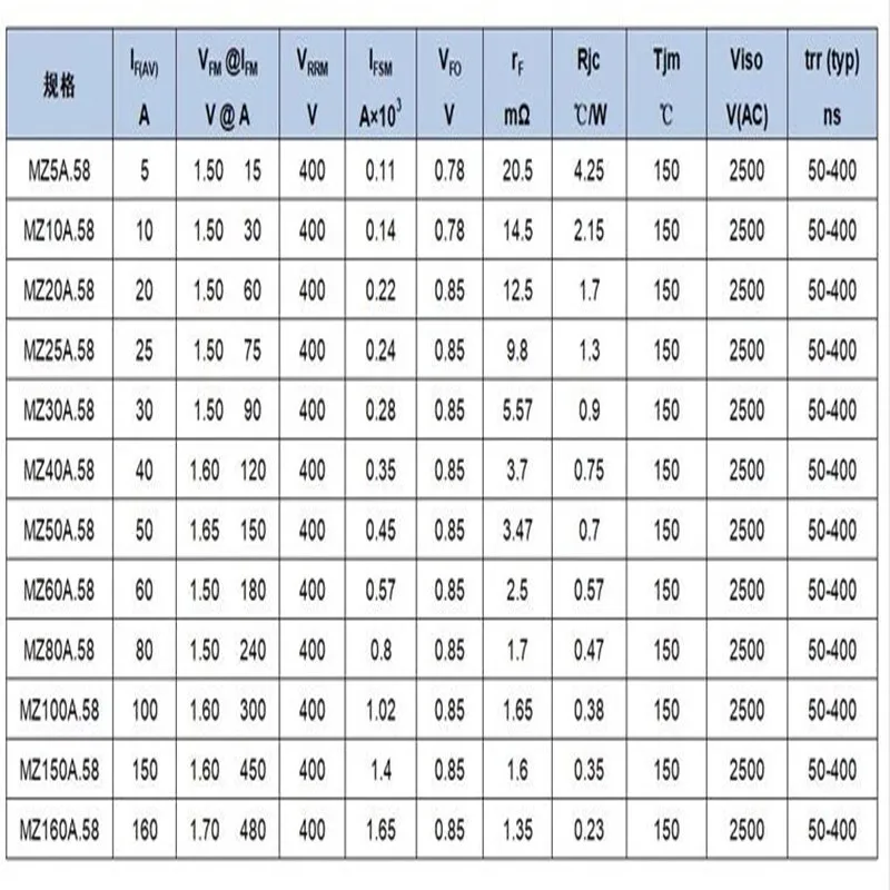 Fast recovery diode module MZ5A10A20A25A30A40A50A60A80A100A150A 400V Fast recovery high frequency defense