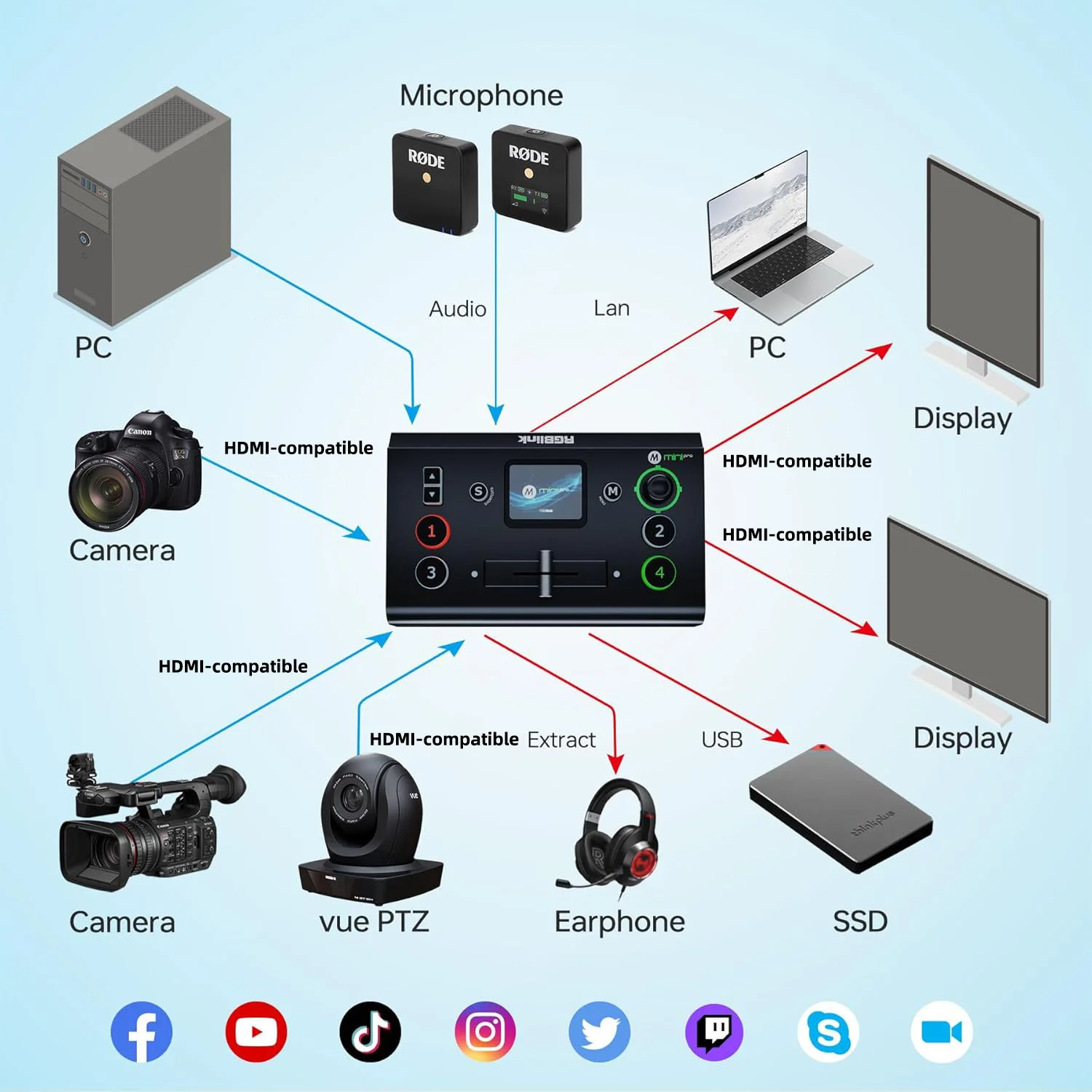 RGBlink Mini pro V3 Update version Video Switcher สําหรับที่ถ่ายทอดสดออกอากาศคอนเสิร์ต 1080p60 Studio Mini Switcher