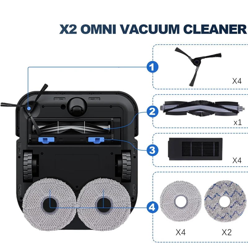 مجموعة ملحقات بديلة SANQ لملحقات المكنسة الكهربائية الروبوتية Ecovacs Deebot X2 / X2 Omni / X2 Pro / DEX86