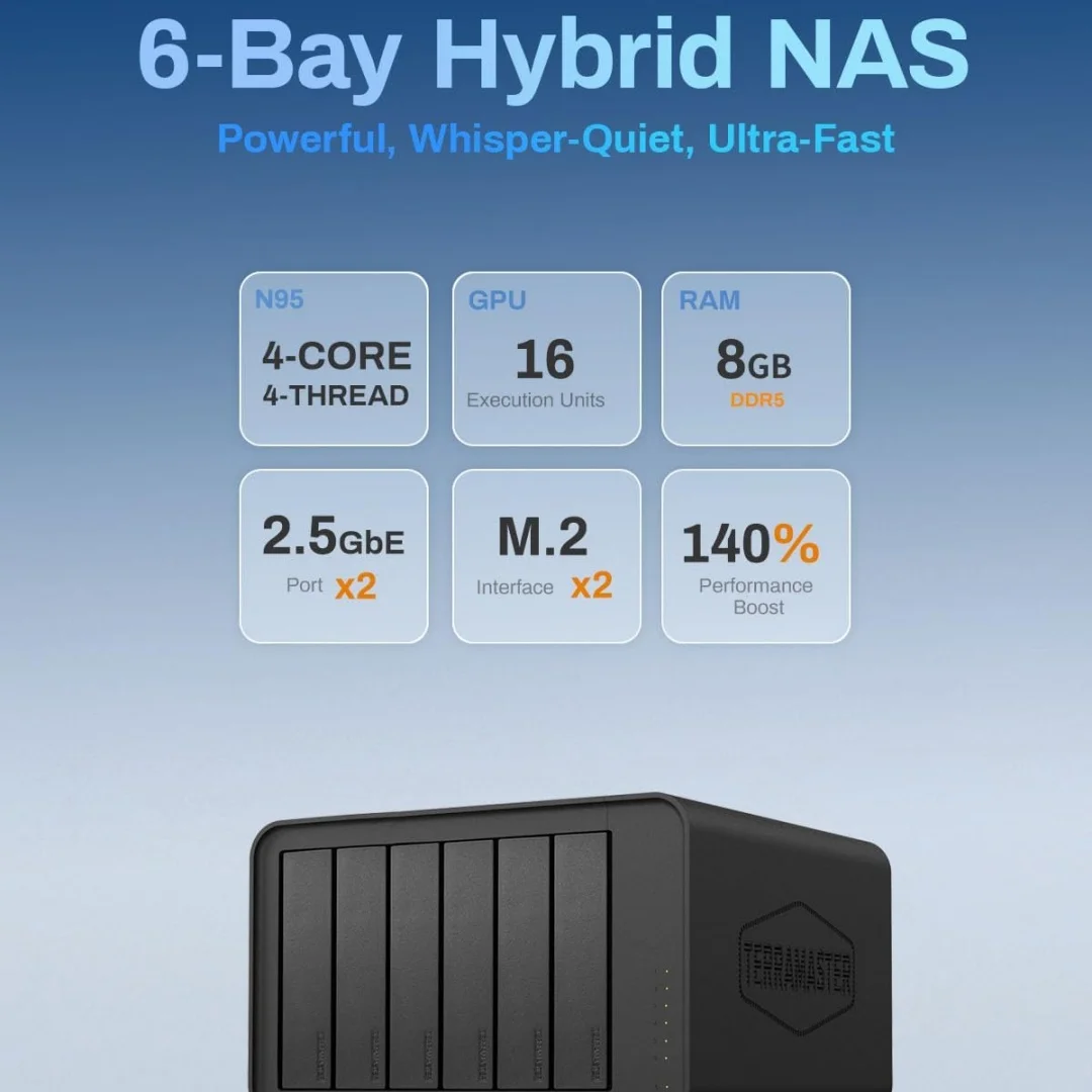 الأصلي TERRAMASTER F6-424 NAS Storage 6bay 8GB DDR5 RAM، منافذ مزدوجة 2.5GbE شبكة التخزين المرفقة (بدون قرص)