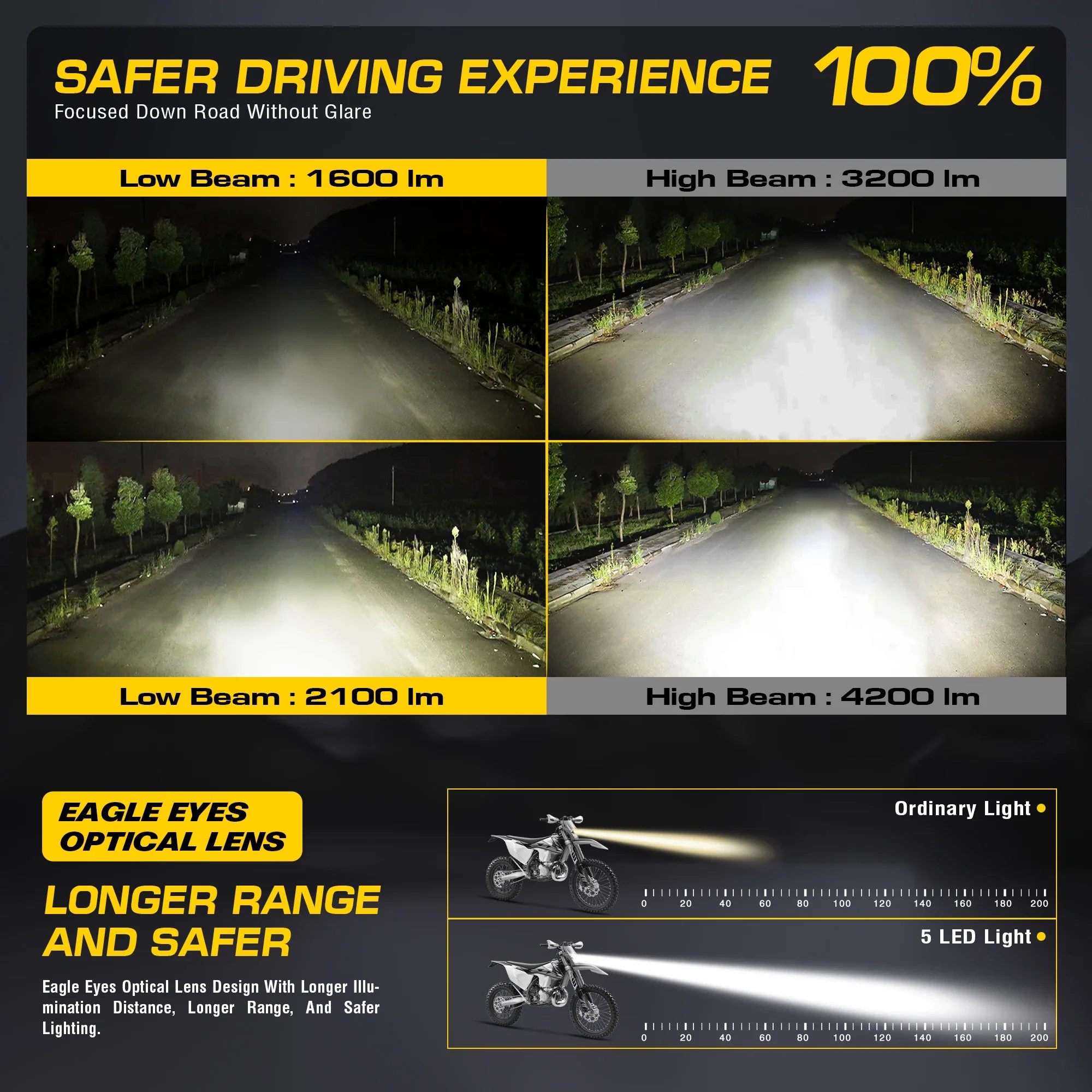 Powerzone دراجة نارية LED المصباح لوحة ل KTM EXC XC SX MX XC 125 250 300 450 Super Moto إندورو العالمي الترابية دراجة المصابيح الأمامية