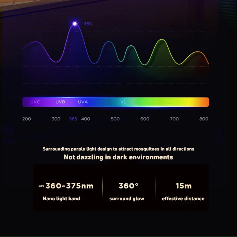 Перезаряжаемая Нетоксичная USB-лампа для насекомых, 1200 мАч, бесшумная электрическая лампа для насекомых с углом обзора 360 градусов для кемпинга, дома, офиса, сада