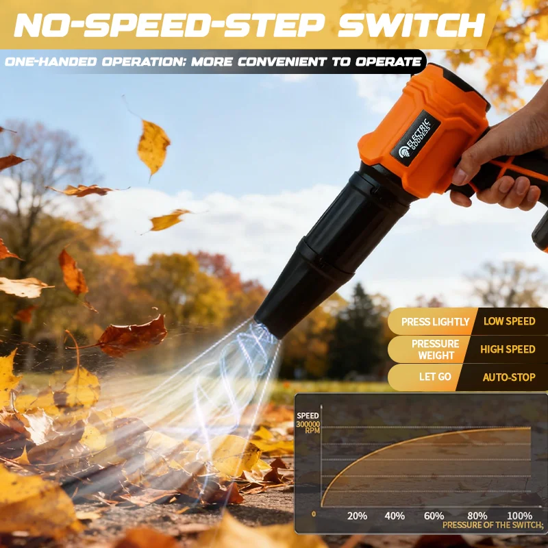 آلهة كهربائية فرش الكهربائية توربو منفاخ مروحة نفاثة مكنسة كهربائية يده منفاخ أوراق لبطارية ماكيتا 18 فولت دبوس #5
