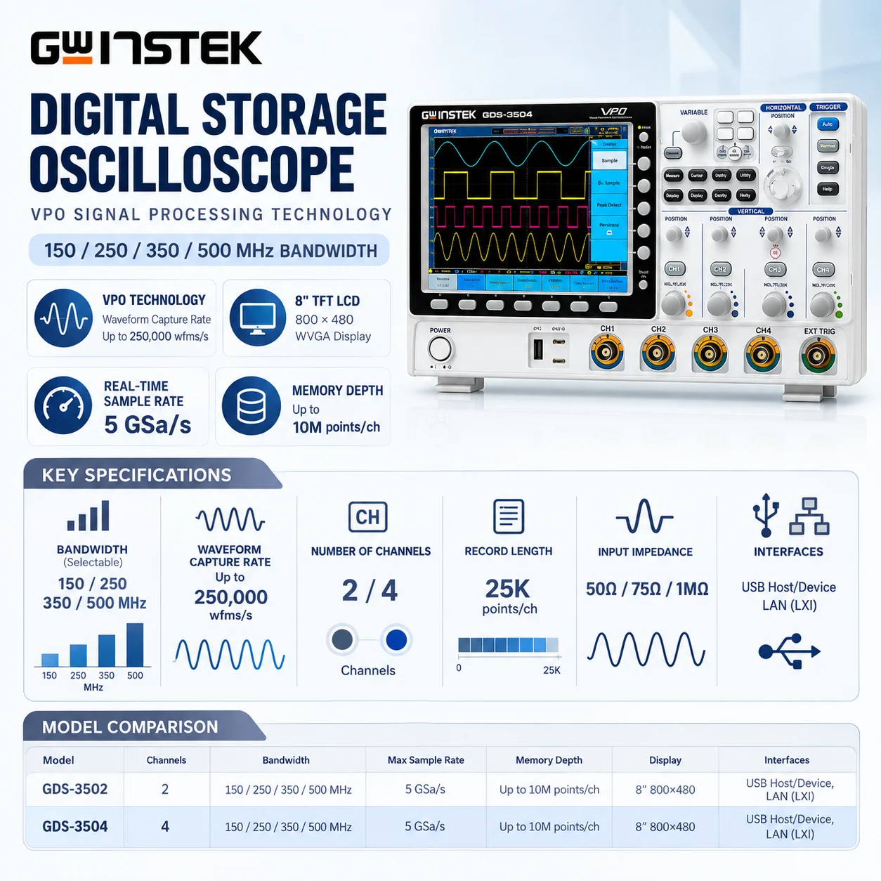 GW Instek GDS-3504 Advanced Waveform Diagnostic System, 500 MHz Signal Acquisition, Multi-Channel Testing and Frequency Analysis