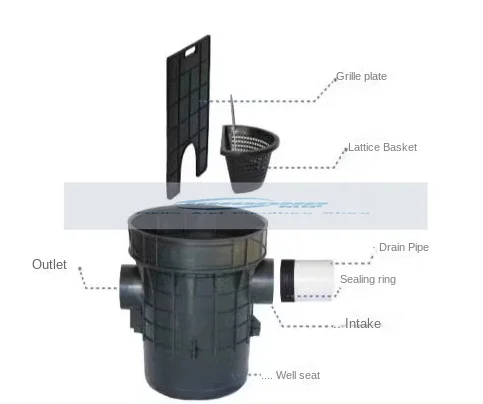 Rain barrel filling system filter prevent leaf clogging rain collector downpipe filter butt building rainwater sewage diverter