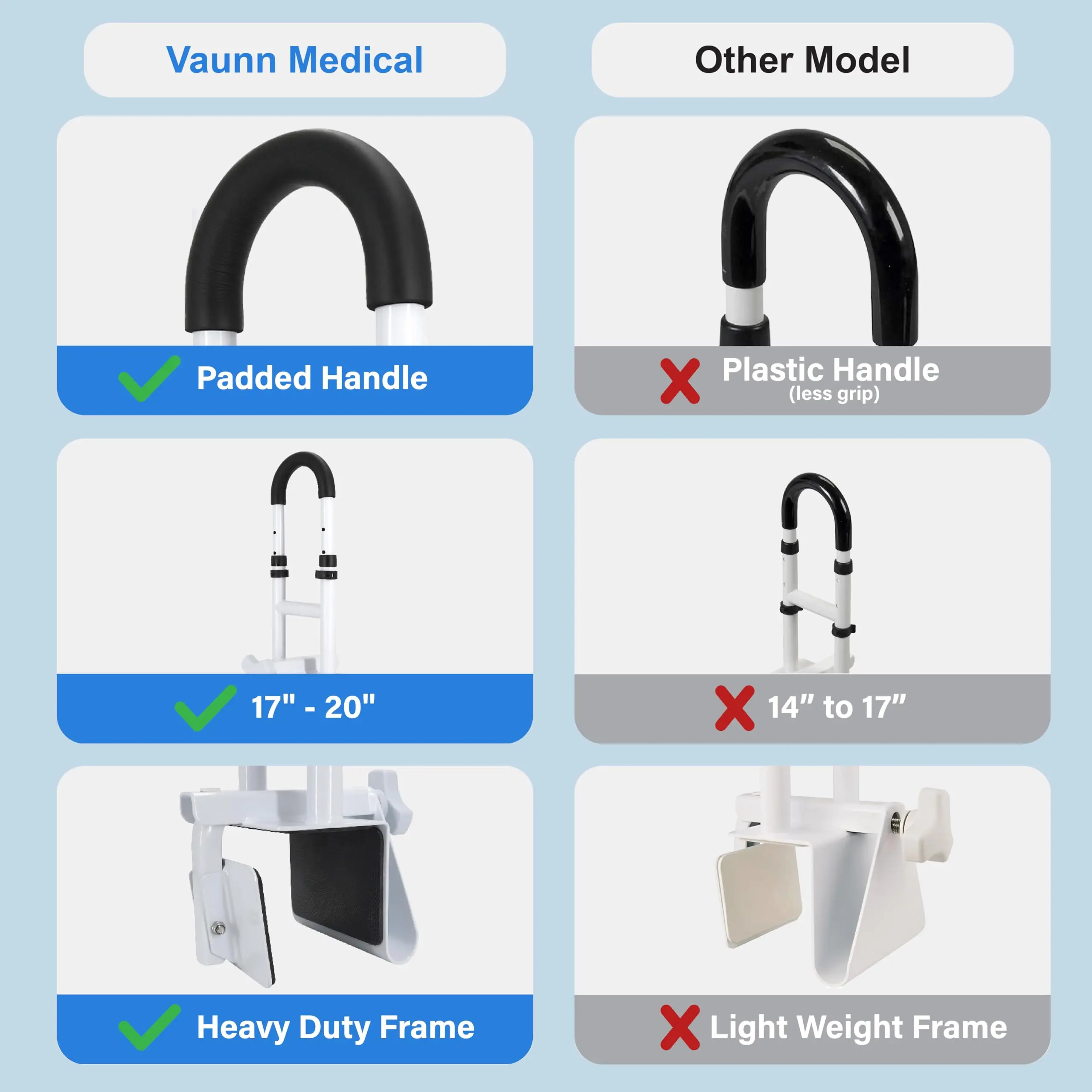 Medical Bathtub Handle Grab Bar and Safety Rails for Seniors, Height Adjustable Tub Handles for Elderly and Disabled Bathroom