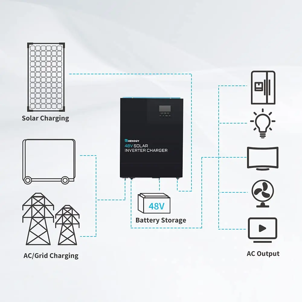 อินเวอร์เตอร์ PURE sine WAVE เครื่องควบคุมการชาร์จ All-in-One โหมดประหยัดพลังงาน DC