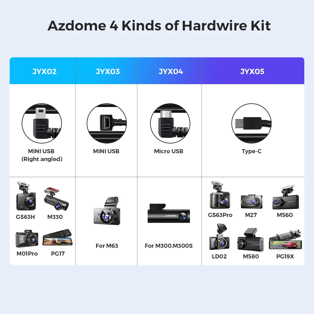 Azdome JYX05 Kit cavo rigido per registrazione DVR per auto con porta di tipo C per M300S/GS63Pro/M27/M560/M580 Protezione a basso vol 12V-24V in 5V2.5A out